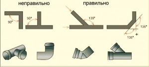 Схема уклона канализационных труб
