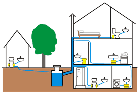 Схема принудительной канализации в частном доме