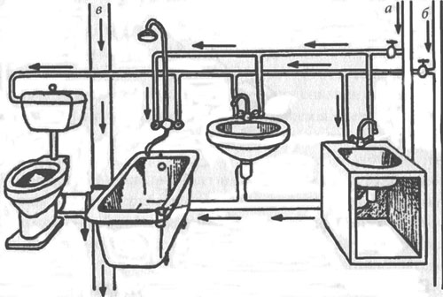 наружное расположение канализационных труб в ванной