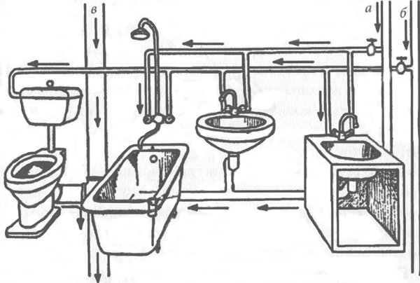 Рис. 4 – Схема канализации