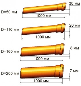 Уклон уклона канализации на 1 метр СНИП, в зависимости от размера трубы