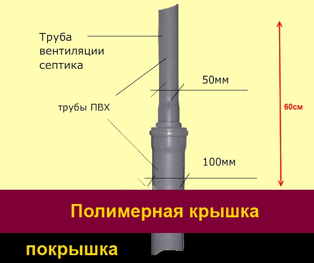 Вентиляционная труба для выгребной ямы из покрышек