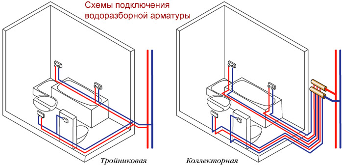 sistema-vodosnabzheniya-v-dome