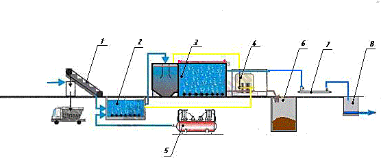 Типовая схема канализации К3